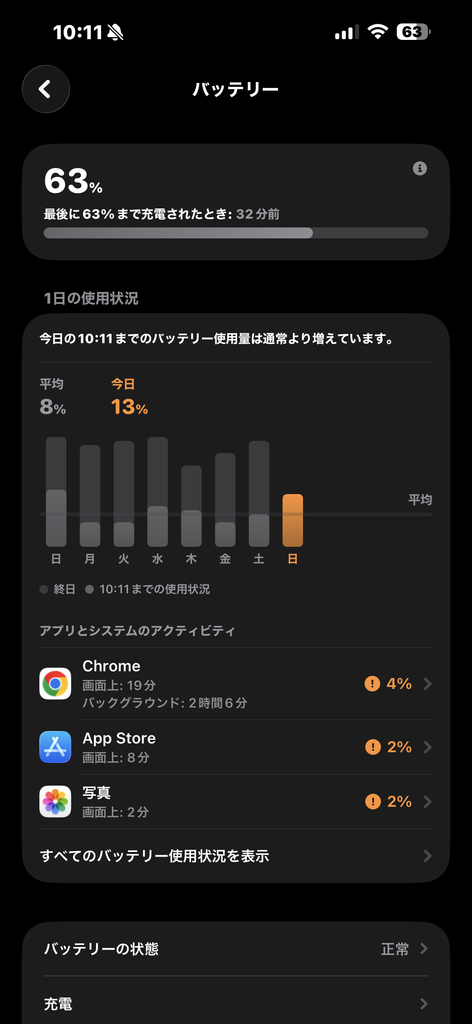 iPhoneバッテリー使用画面
